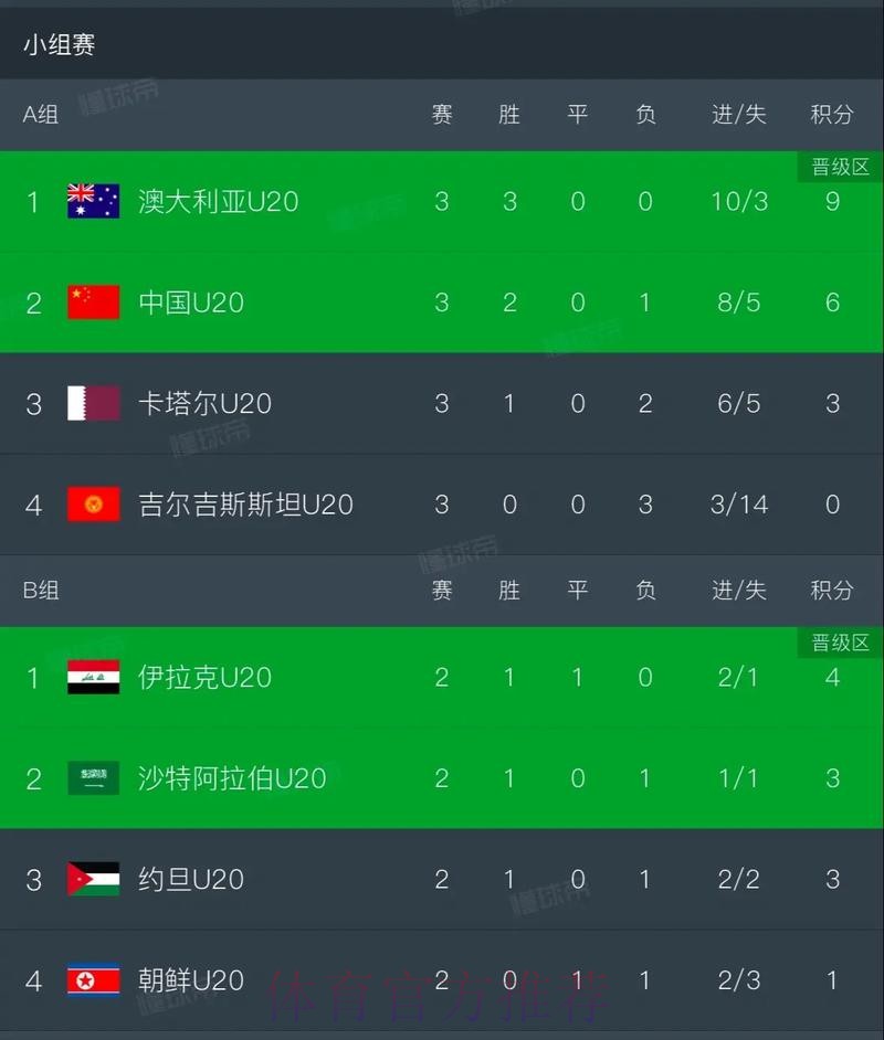 媒体透露世俱杯分档:皇仁城一档 国米蓝军二档 媒体透露世俱杯分档:皇仁城一档 国米蓝军二档